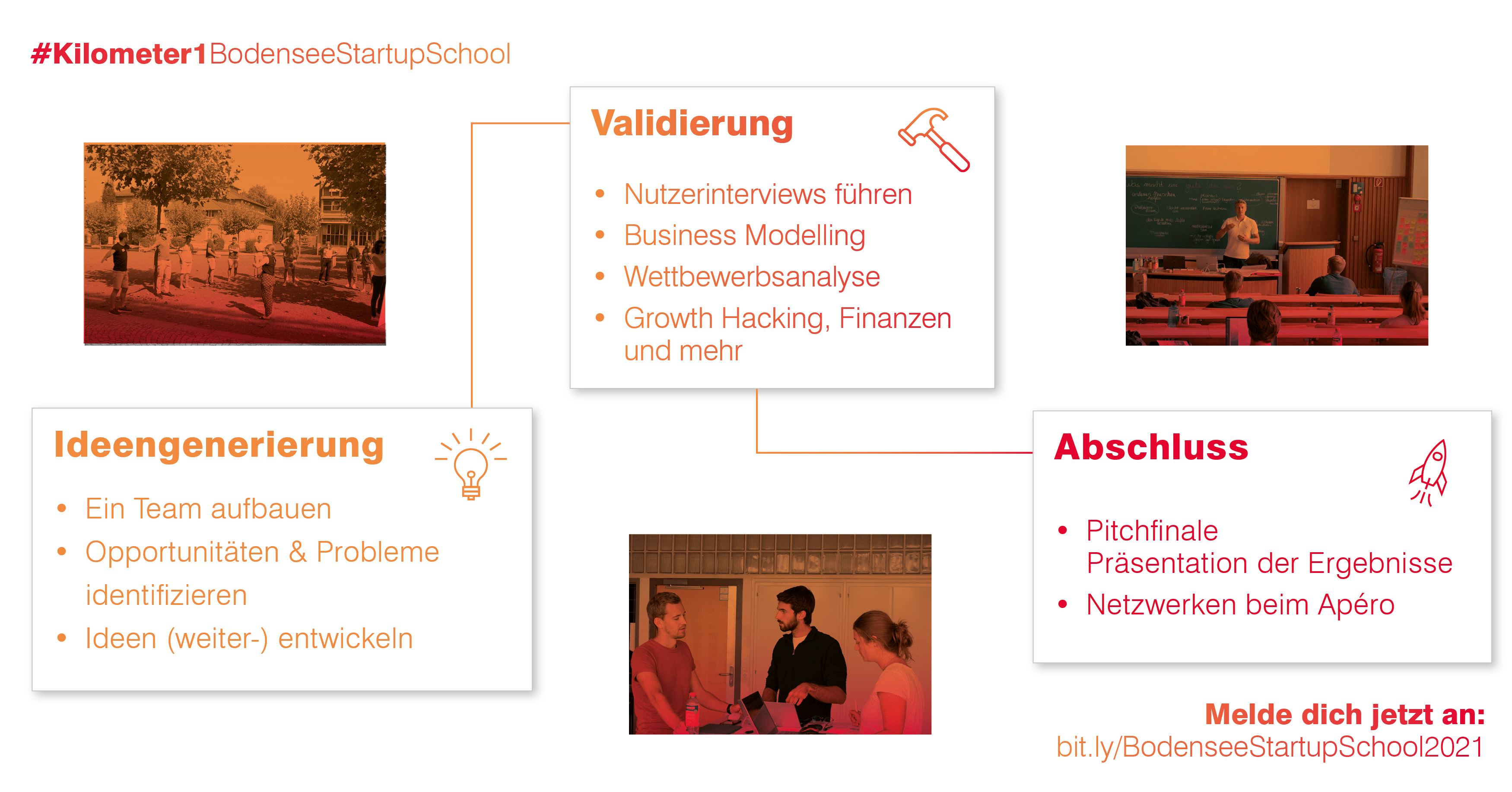 BSS2021_Ablauf_LinkedIn